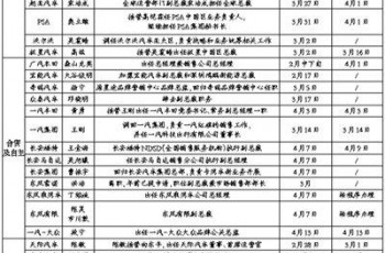 长安汽车